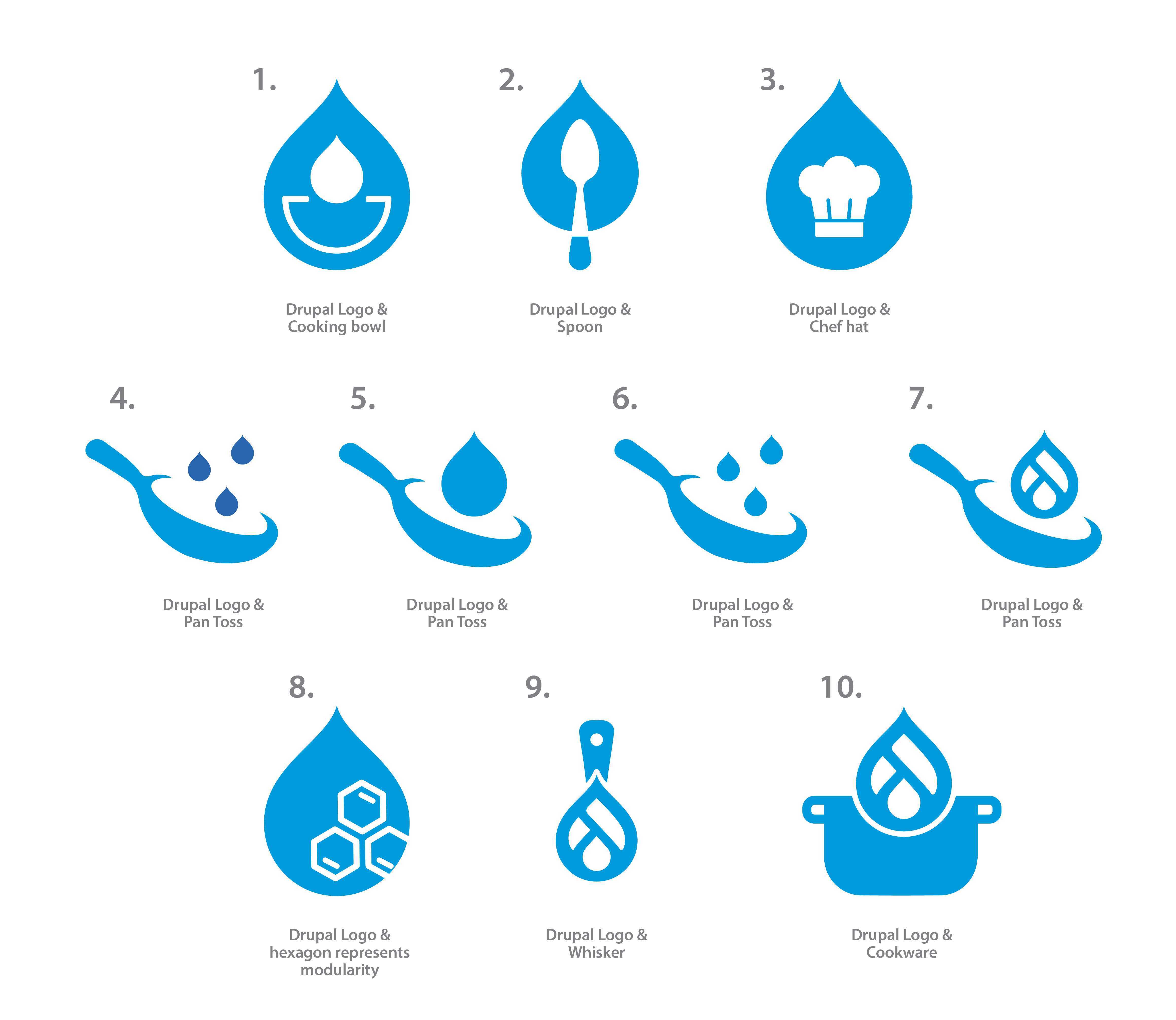 Logos suggested for Distributions and Recipes Initiative