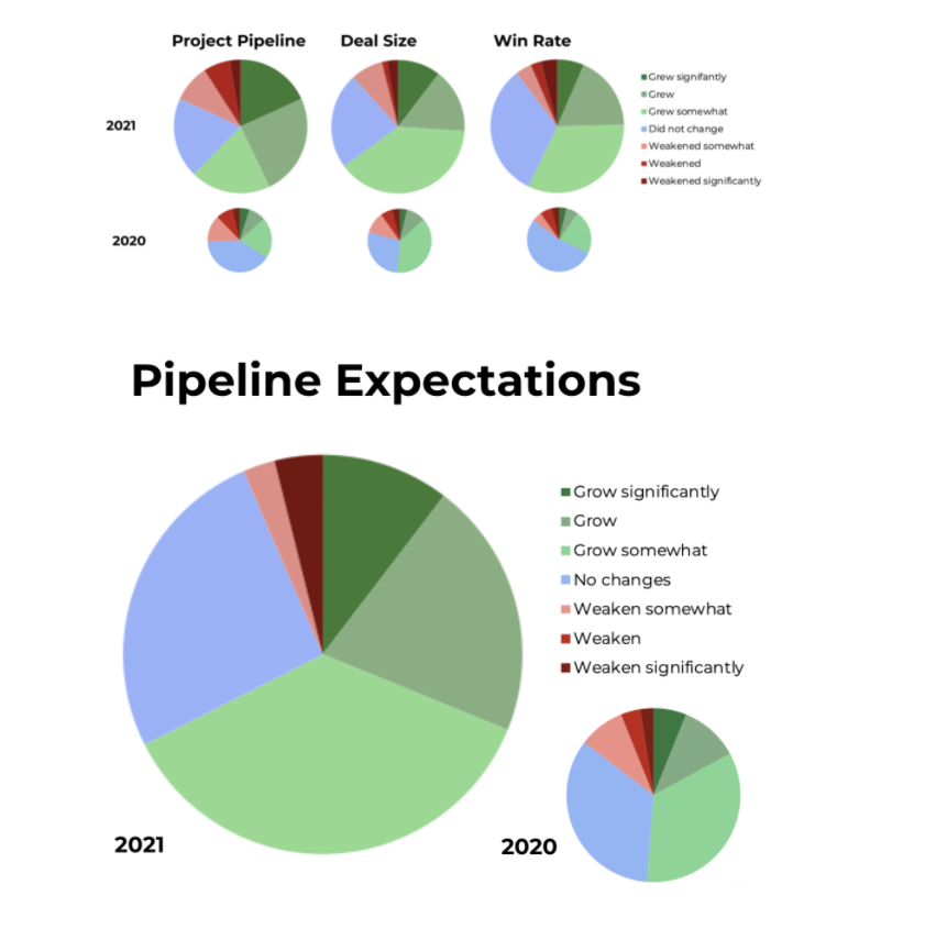 Pipeline Drupal Survey Image