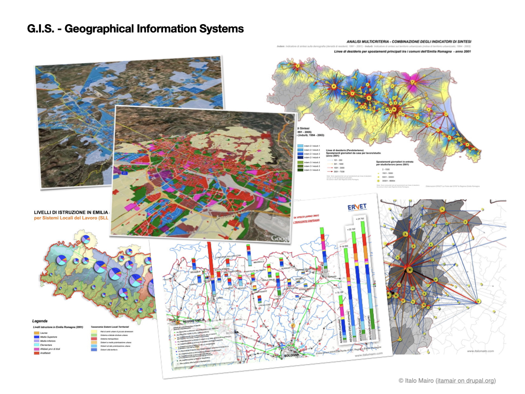 GIS Applications