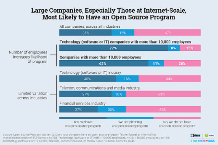 Open source for big companies