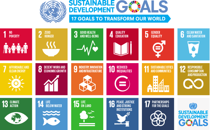 The 17 Sustainable Development Goals put forward by the United Nations