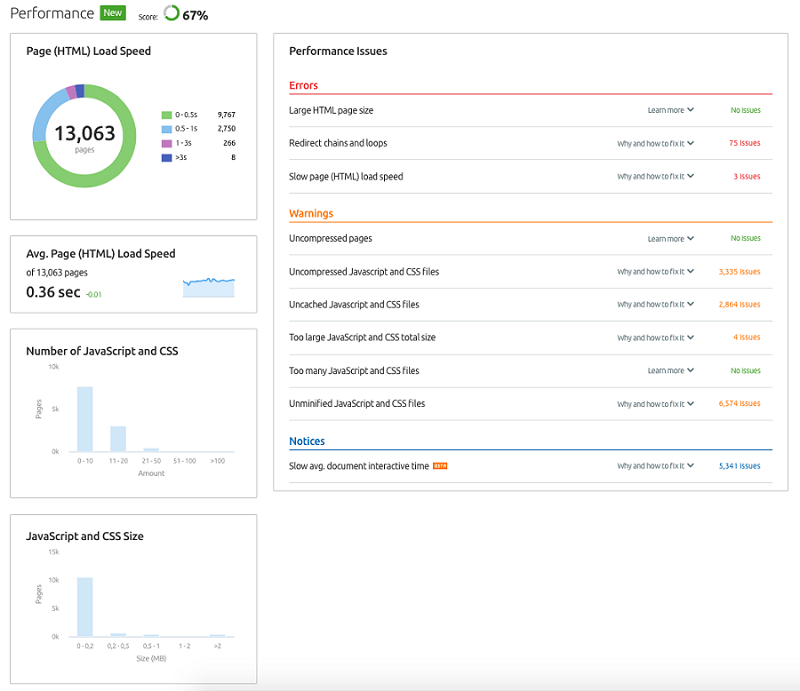 Website Performance