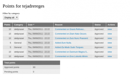 User Points Drupal Module