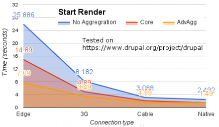 Advanced CSS/JS Aggregation Module