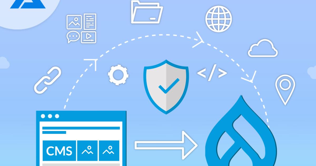 Understanding Drupal Versioning: Decode Update, Upgrade, and Migration ...