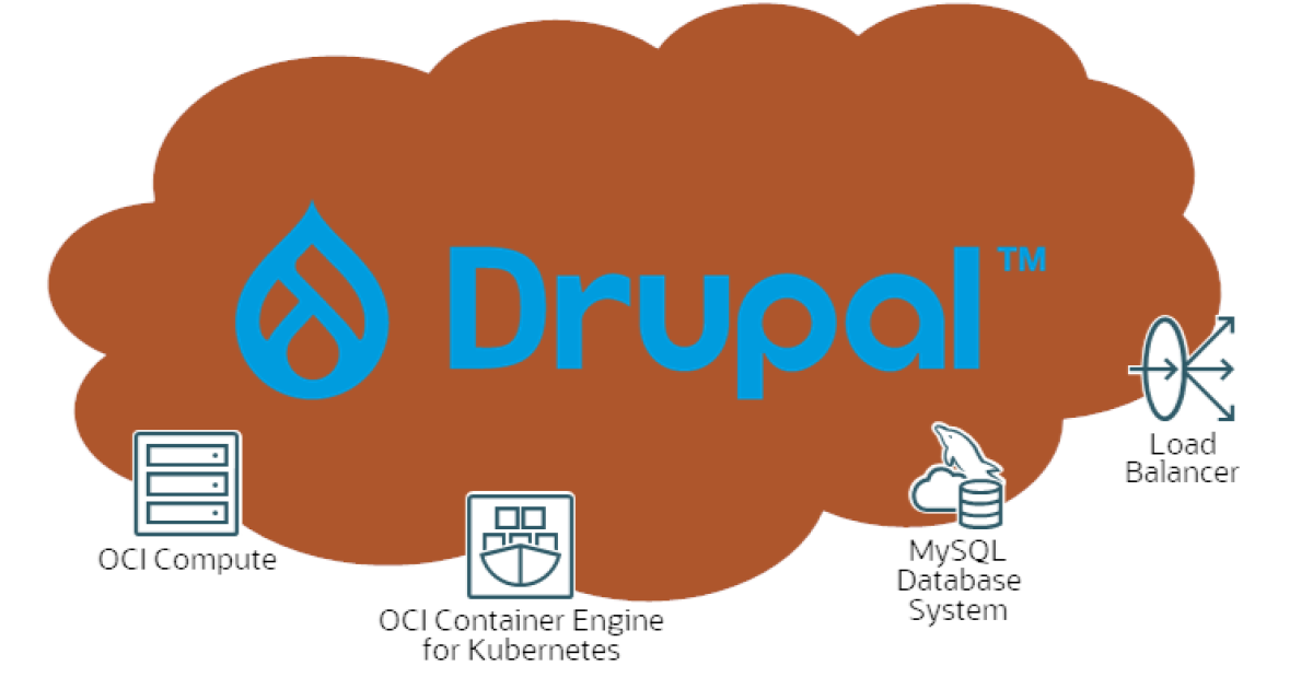 Deploy Drupal 10 on Oracle Cloud in Minutes with This One-Command Script