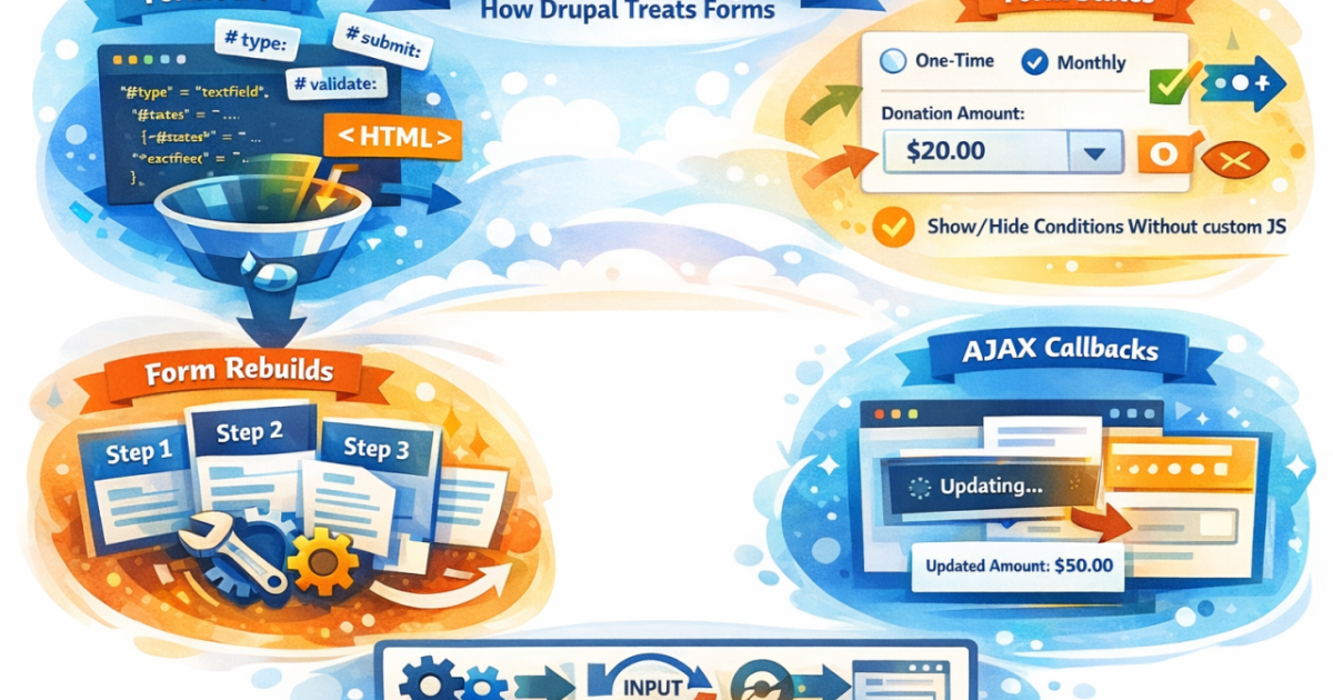 Drupal Form API Explained: How Forms Work as Stateful Systems