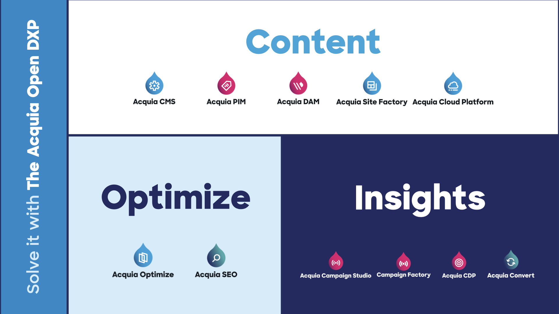 Product portfolio