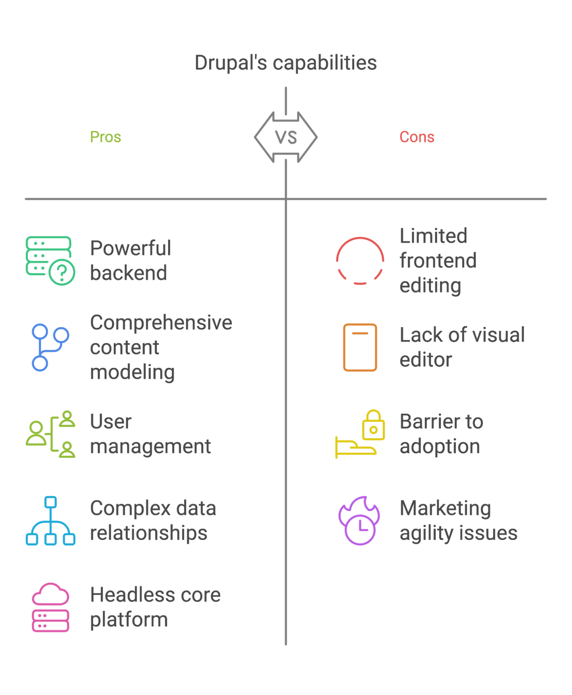 Drupal's Capabilities: Pros & Cons Drupal's Capabilities: Pros & Cons