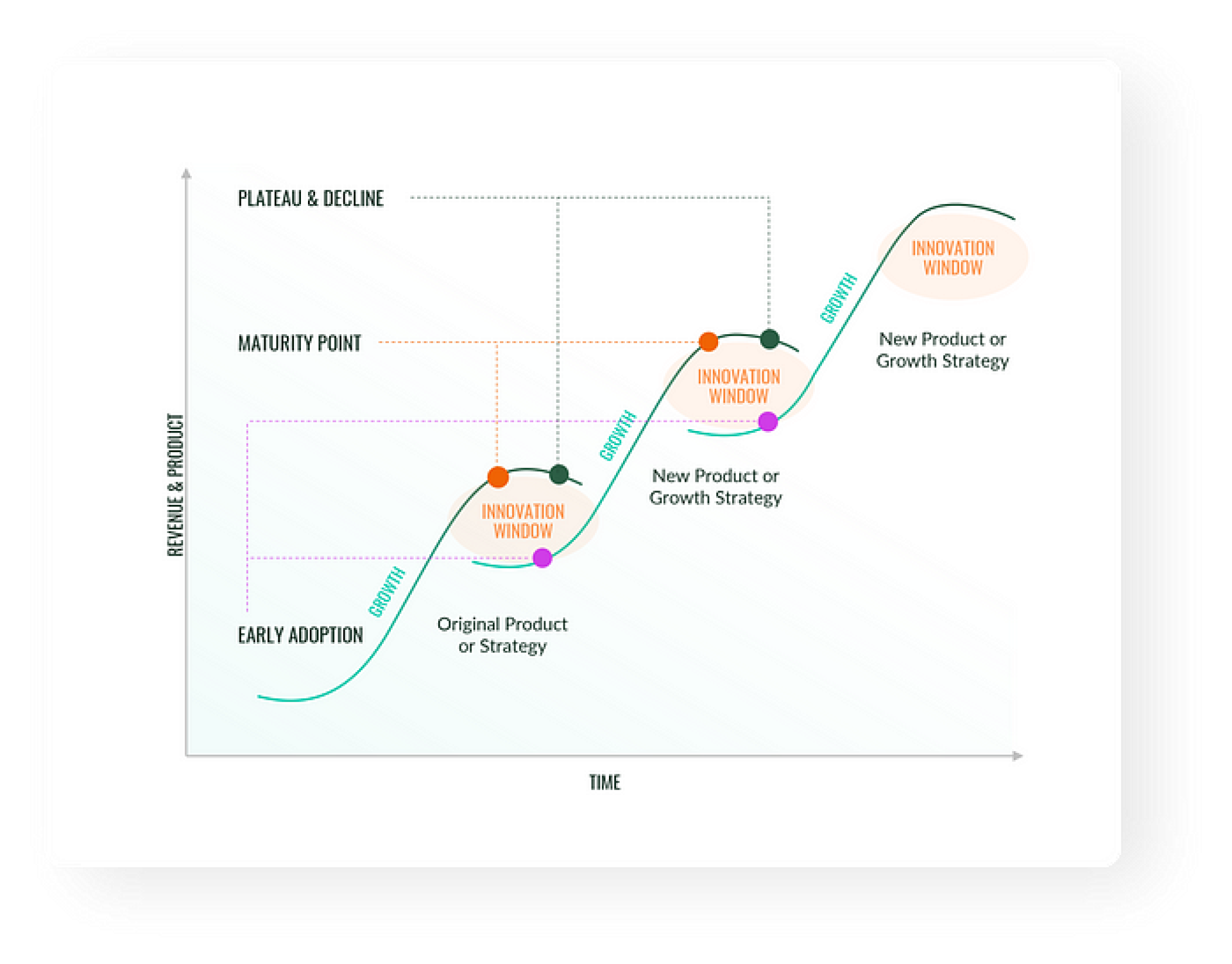 S-Curve Model (Ideal Innovation Adoption Pattern) S-Curve Model (Ideal Innovation Adoption Pattern)