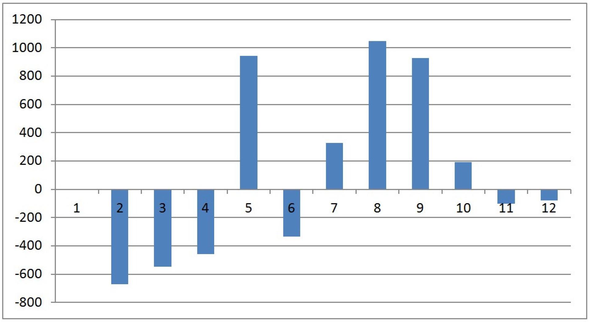 Drupal Edition Actual Release Variance Drupal Edition Actual Release Variance