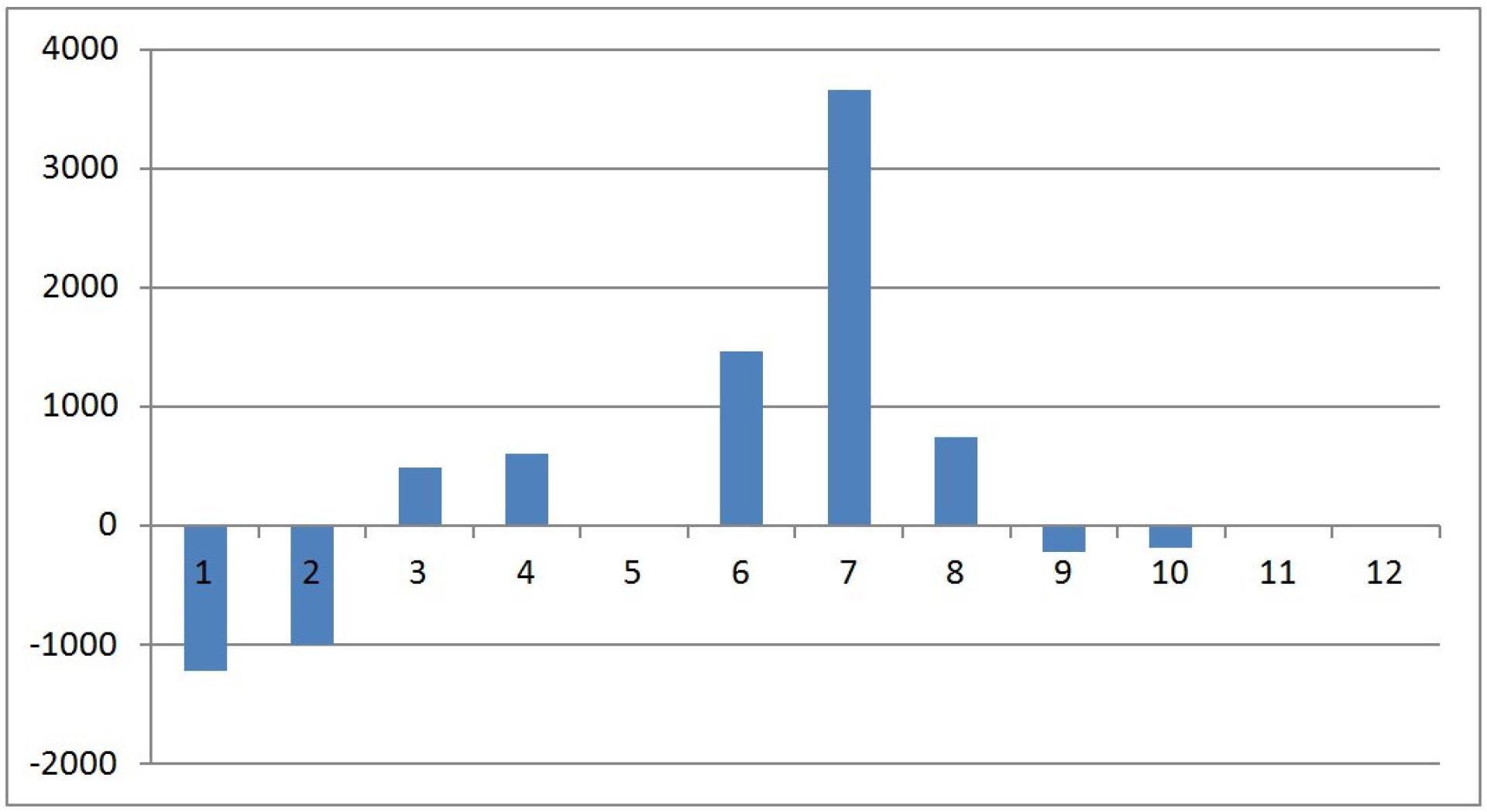 Drupal Edition Actual Service Life Variance Drupal Edition Actual Service Life Variance