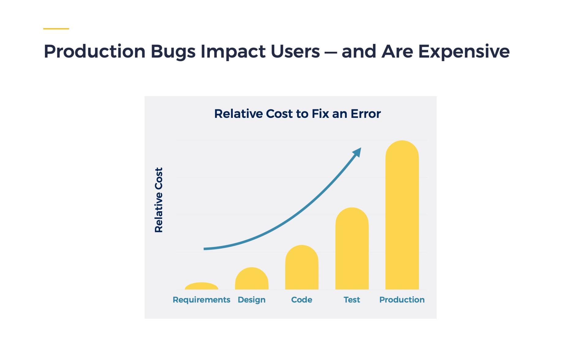 Production Bugs Impacts Users Production Bugs Impacts Users