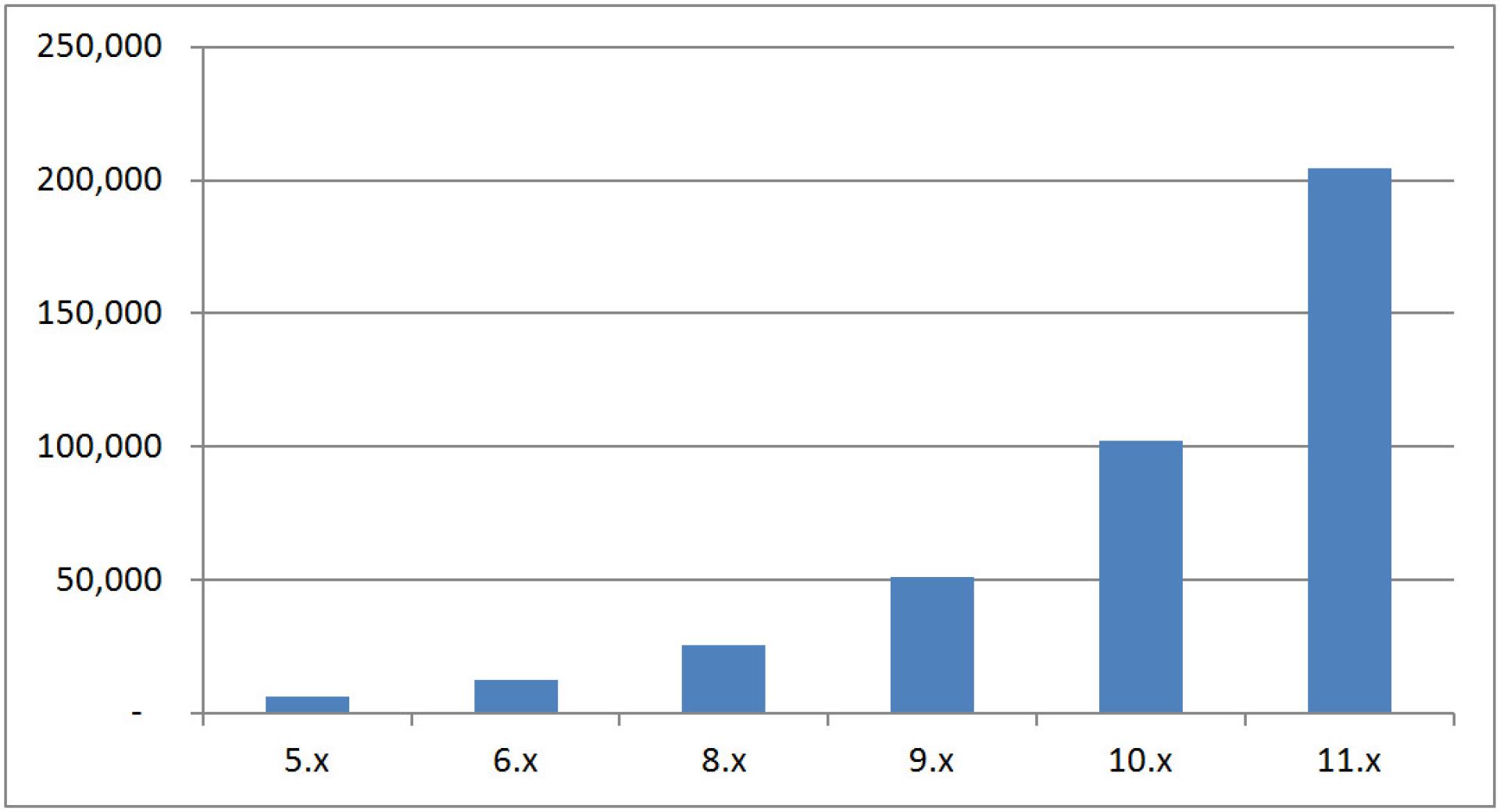 Recalibrated Growth Model (Drupal 7 Removed) Recalibrated Growth Model (Drupal 7 Removed)
