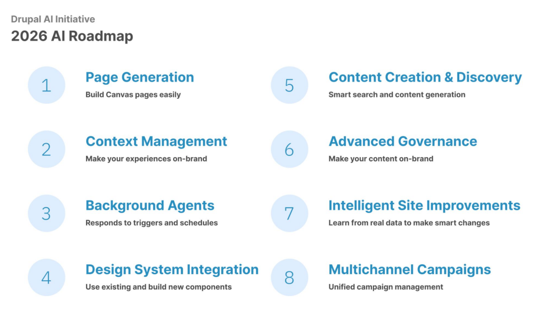 Drupal Roadmap for AI