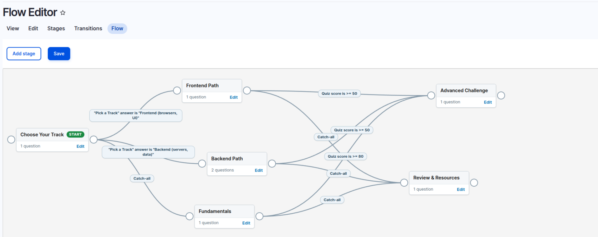Visually defining the flow of the quiz inside the Quiz Maker module