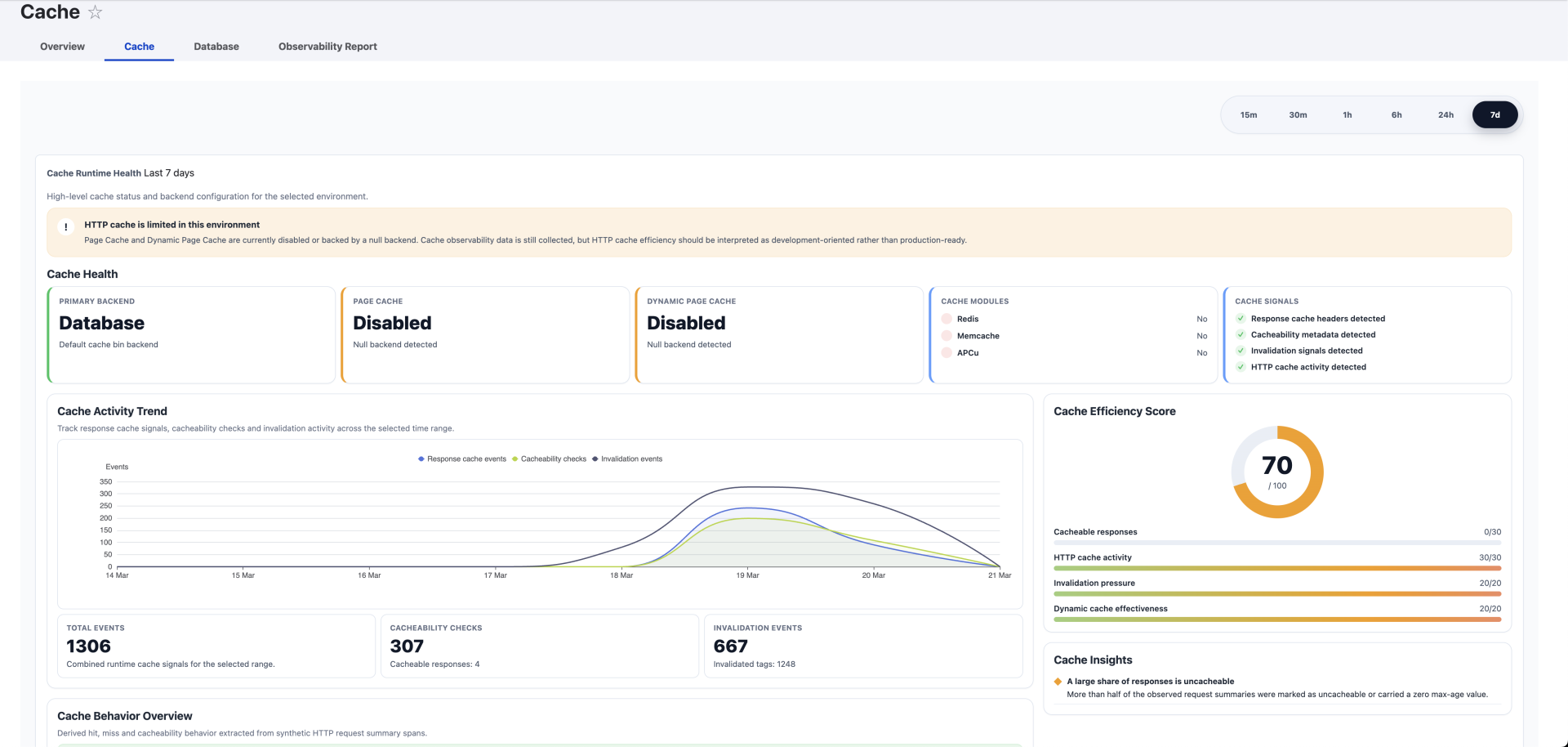 Native Observability cache dashboard showing cache health, activity trends, invalidation events and cache-efficiency information.