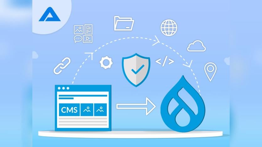 A pictorial representation of the transition of a website from one CMS to Drupal