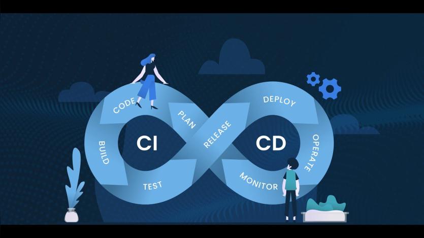 CI/CD graphical respresentation