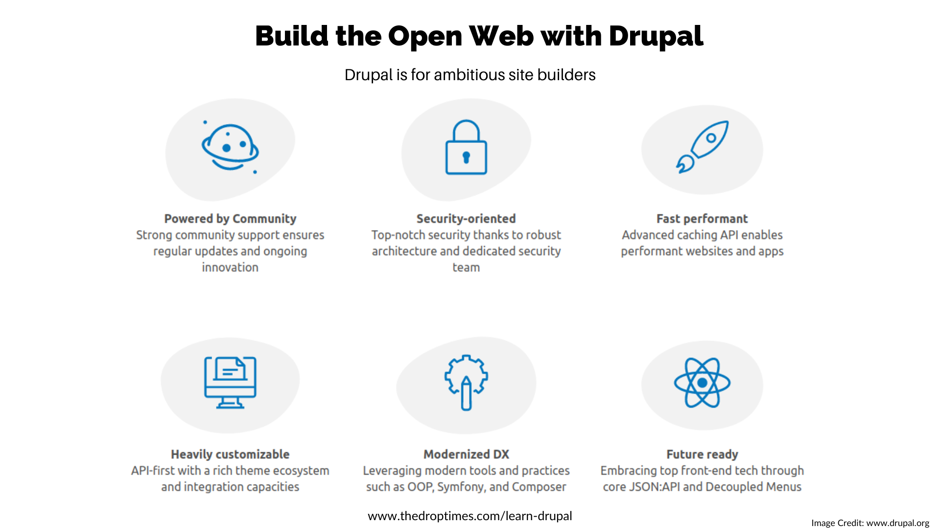 Build the Open Web with Drupal