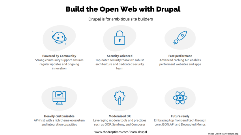 Build the Open Web with Drupal