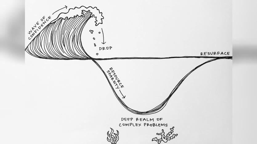Learn Drupal