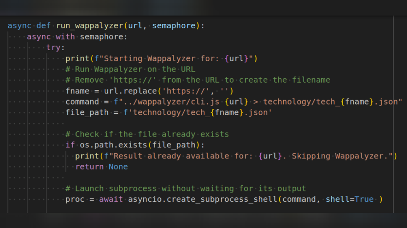 behind the scenes - Drupal usage amoung Universities