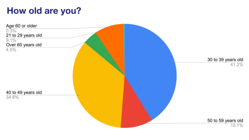 Survey