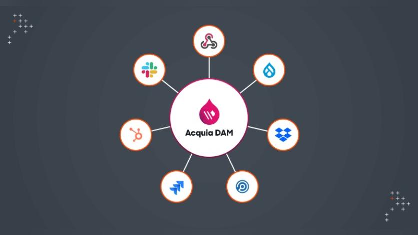 Optimizing Workflows with Acquia DAM Integrations