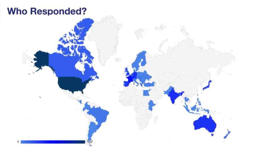 Detailed Overview of the 2024 Drupal Developer Survey Results