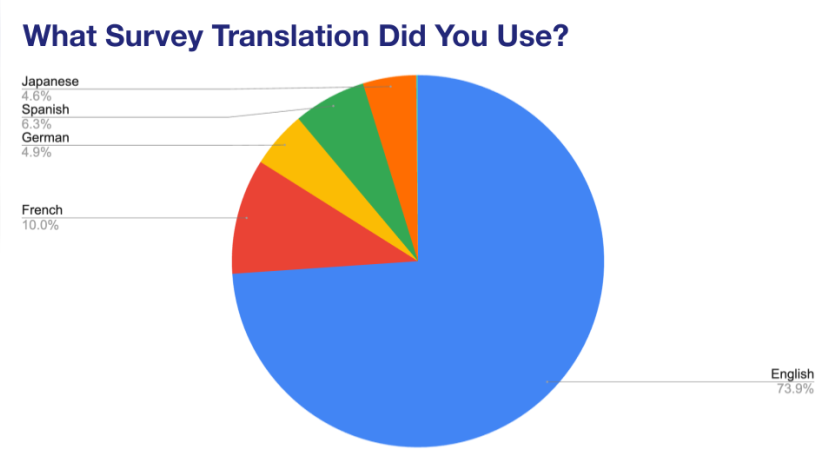 Survey