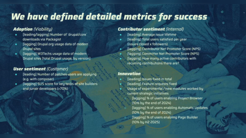 Metrics for success
