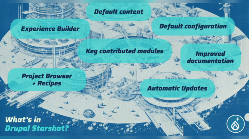 What is in Drupal Starshot