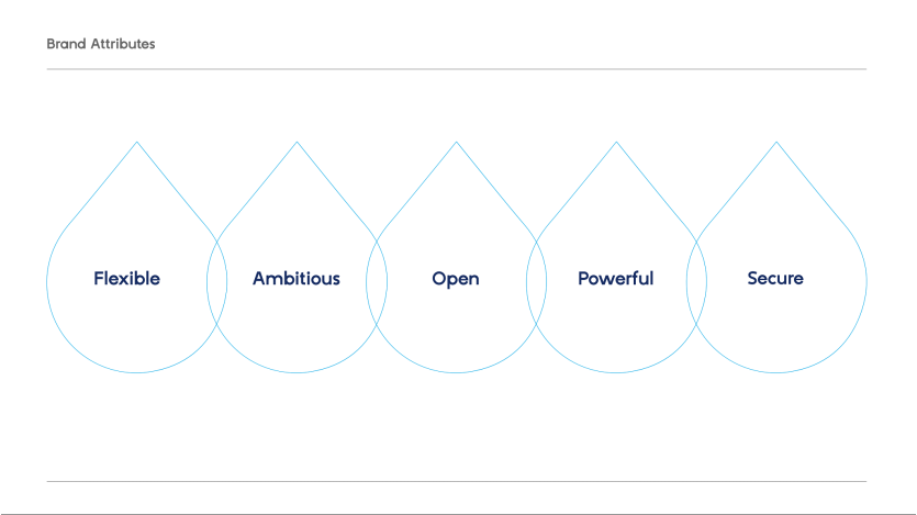 Brand Attributes