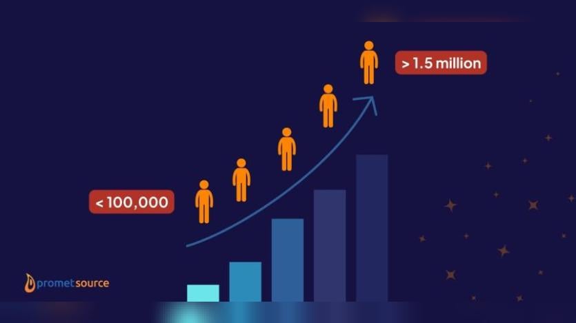 How Population Size Shapes CMS Choices in Government