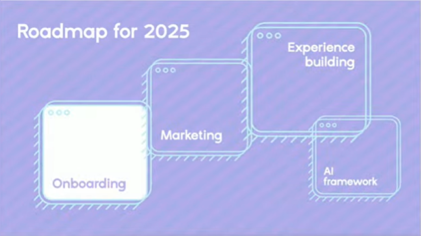 Roadmap Roadmap