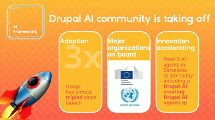 Drupal AI Community progress Drupal AI Community progress