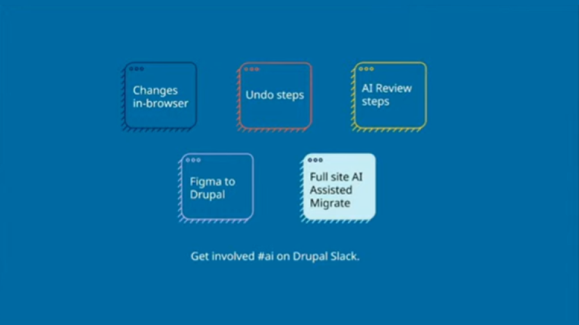 AI roadmap AI roadmap