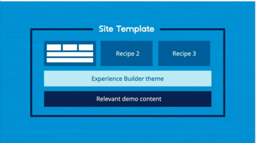 Site Templates Site Templates