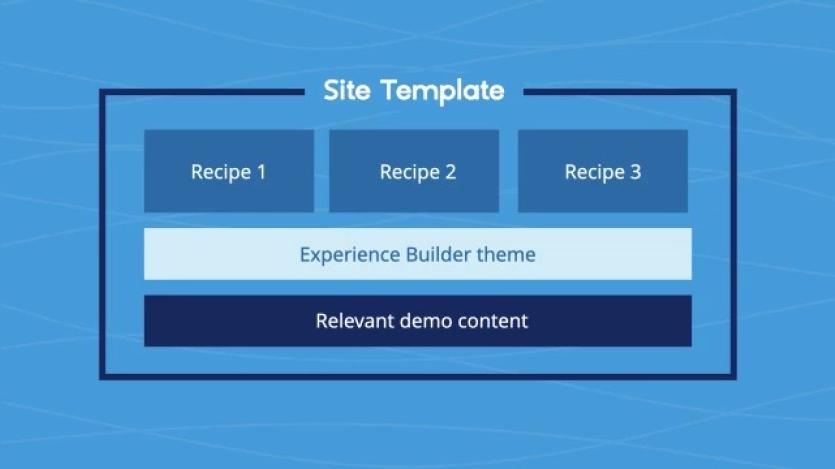 Upcoming Drupal Marketplace and Site Templates Aim to Simplify Site Building