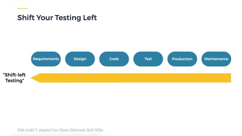 Shift Your Testing Left Shift Your Testing Left