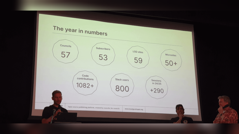 LocalGov DrupalCamp 2025 numbers