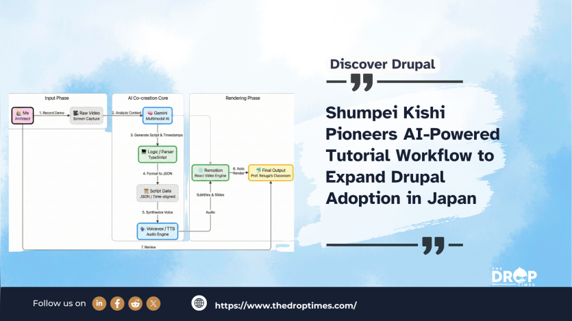 Shumpei Kishi Pioneers AI-Powered Tutorial Workflow to Expand Drupal Adoption in Japan