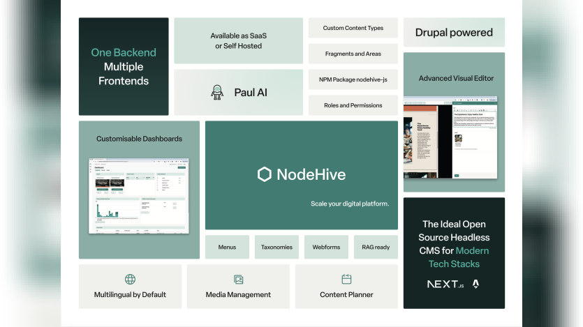 nodehive-a-comprehensive-headless-cms-solution-built-on-drupal
