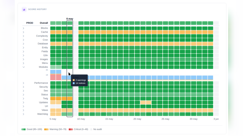 Druscan Dashboard Project History 