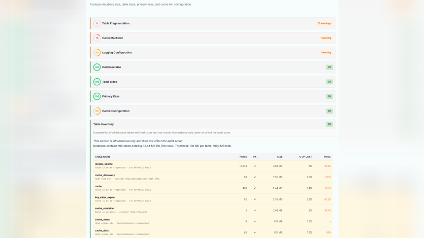 Robert Menetray Builds DruScan to Simplify Drupal Audits