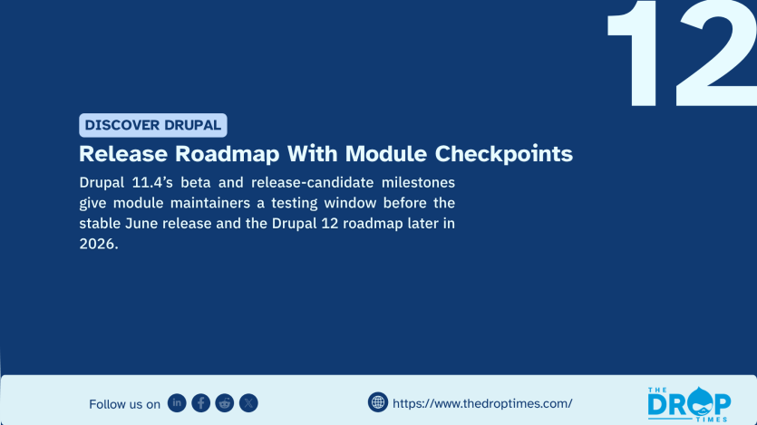 A graphic with a dark blue background featuring the large number "12" in the top right. Text reads: "DISCOVER DRUPAL. Release Roadmap With Module Checkpoints. Drupal 11.4’s beta and release-candidate milestones give module maintainers a testing window before the stable June release and the Drupal 12 roadmap later in 2026." A light blue footer includes social media icons, the website URL, and The Drop Times logo.