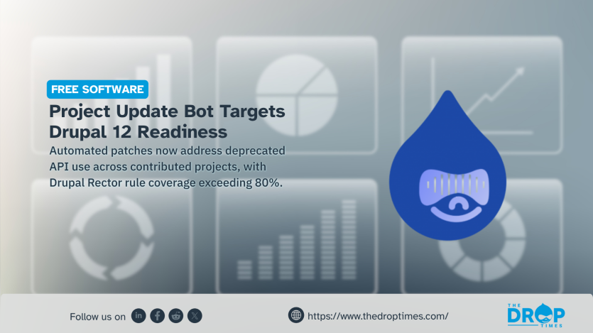 Promotional graphic titled "Project Update Bot Targets Drupal 12 Readiness." The text highlights that automated patches now address deprecated API use with Drupal Rector rule coverage exceeding 80%. The background shows blurred data charts alongside a blue Drupal mascot icon.