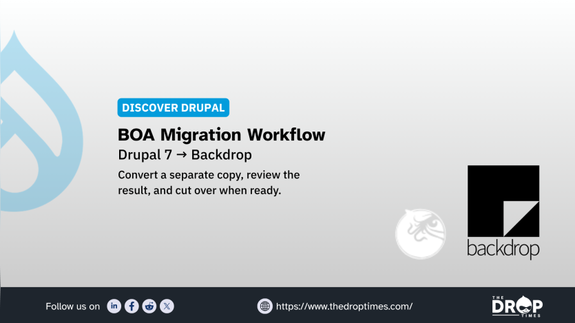 Gray Discover Drupal graphic with a large faded Drupal logo on the left and the Backdrop logo on the right. Text reads "DISCOVER DRUPAL". "BOA Migration Workflow". "Drupal 7 to Backdrop". "Convert a separate copy. review the result. and cut over when ready." "Follow us on". and "The DropTimes".