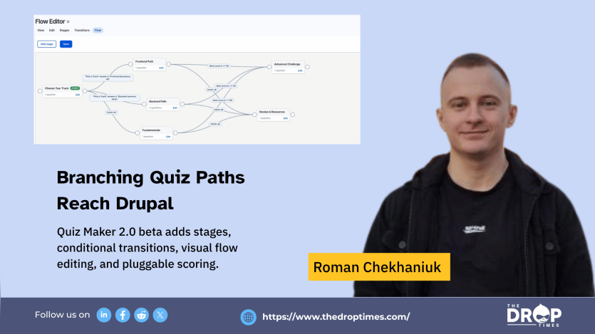 Hero image for an article about Quiz Maker 2.0 beta adding branching quiz paths for Drupal. The graphic shows quiz stages connected by conditional paths, with the title “Branching Quiz Paths Reach Drupal” and a deck about stages, transitions, flow editing, and scoring.
